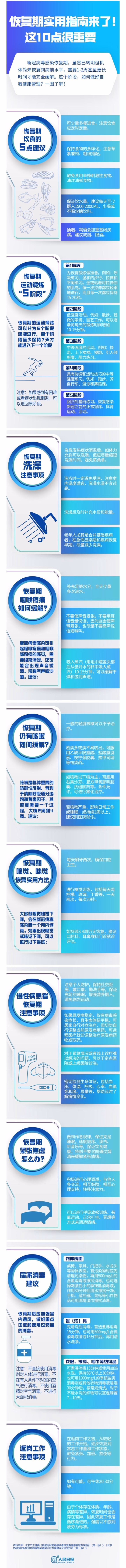 恢复期实用指南来了！这10点很重要.jpg